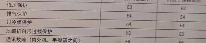 韩城空调电话在哪里找